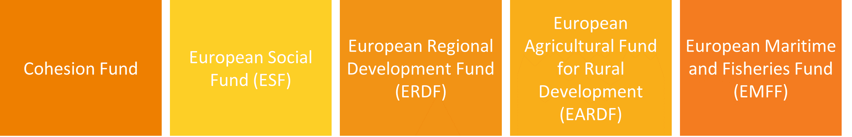 5 European Structural and Investment Funds